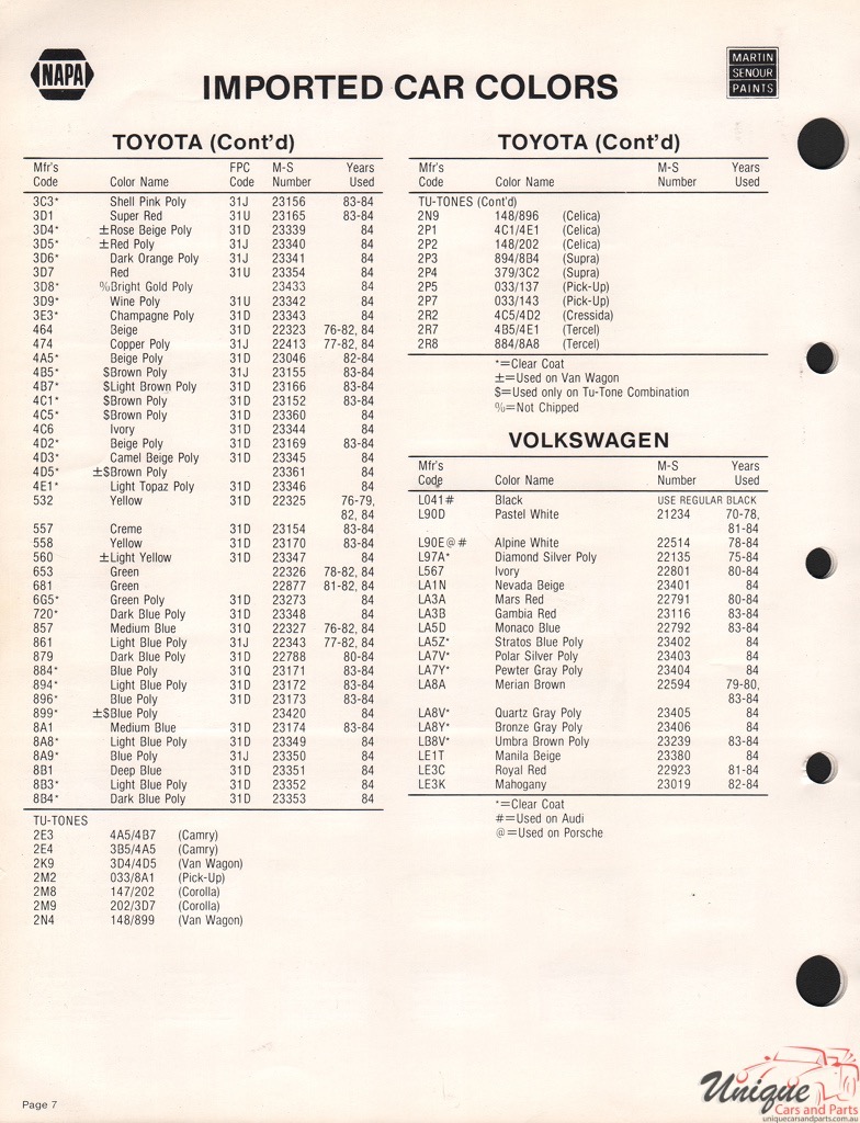 1984 Toyota Paint Charts Martin-Senour 4